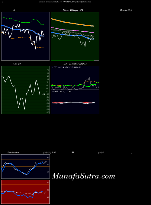 BSE PHOTOQUIP(I) 526588 All indicator, PHOTOQUIP(I) 526588 indicators All technical analysis, PHOTOQUIP(I) 526588 indicators All free charts, PHOTOQUIP(I) 526588 indicators All historical values BSE