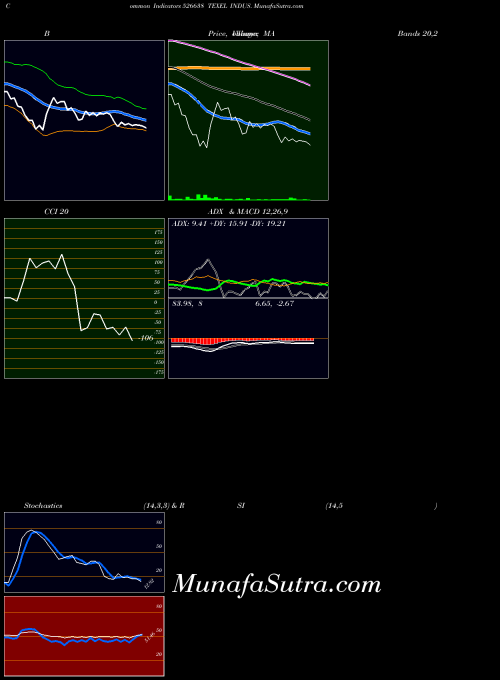 BSE TEXEL INDUS. 526638 All indicator, TEXEL INDUS. 526638 indicators All technical analysis, TEXEL INDUS. 526638 indicators All free charts, TEXEL INDUS. 526638 indicators All historical values BSE