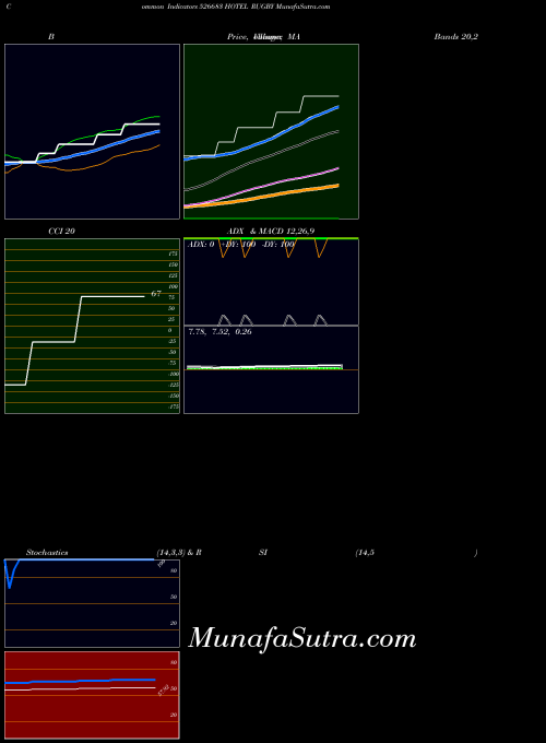 BSE HOTEL RUGBY 526683 All indicator, HOTEL RUGBY 526683 indicators All technical analysis, HOTEL RUGBY 526683 indicators All free charts, HOTEL RUGBY 526683 indicators All historical values BSE