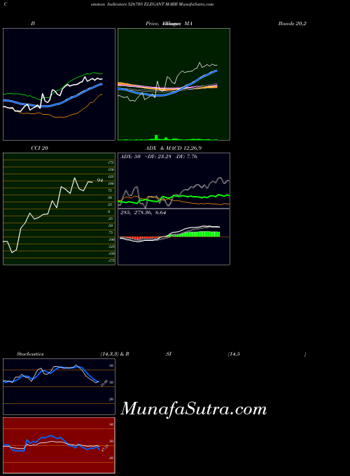 BSE ELEGANT MARB 526705 MACD indicator, ELEGANT MARB 526705 indicators MACD technical analysis, ELEGANT MARB 526705 indicators MACD free charts, ELEGANT MARB 526705 indicators MACD historical values BSE