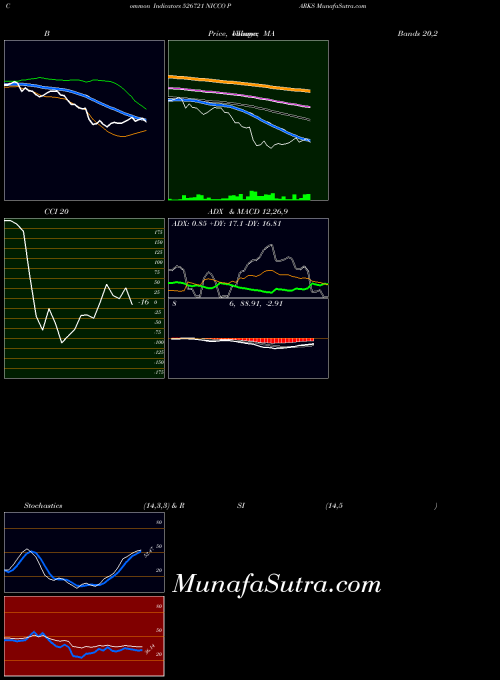BSE NICCO PARKS 526721 All indicator, NICCO PARKS 526721 indicators All technical analysis, NICCO PARKS 526721 indicators All free charts, NICCO PARKS 526721 indicators All historical values BSE