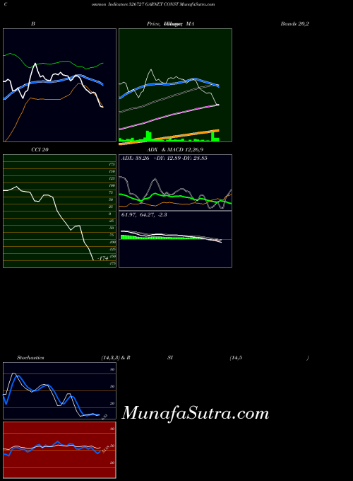 BSE GARNET CONST 526727 All indicator, GARNET CONST 526727 indicators All technical analysis, GARNET CONST 526727 indicators All free charts, GARNET CONST 526727 indicators All historical values BSE