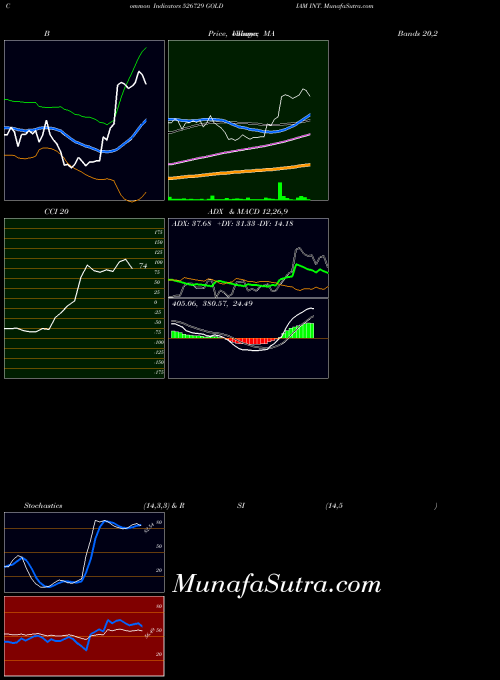 BSE GOLDIAM INT. 526729 All indicator, GOLDIAM INT. 526729 indicators All technical analysis, GOLDIAM INT. 526729 indicators All free charts, GOLDIAM INT. 526729 indicators All historical values BSE