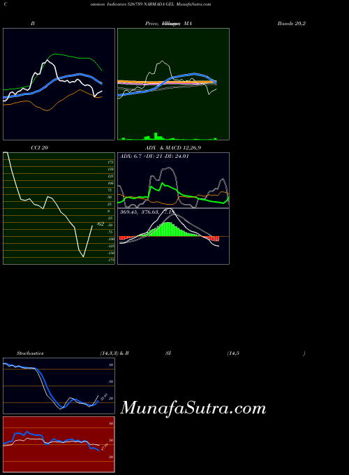 BSE NARMADA GEL 526739 All indicator, NARMADA GEL 526739 indicators All technical analysis, NARMADA GEL 526739 indicators All free charts, NARMADA GEL 526739 indicators All historical values BSE