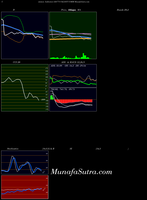 BSE VALIANT COMM 526775 All indicator, VALIANT COMM 526775 indicators All technical analysis, VALIANT COMM 526775 indicators All free charts, VALIANT COMM 526775 indicators All historical values BSE