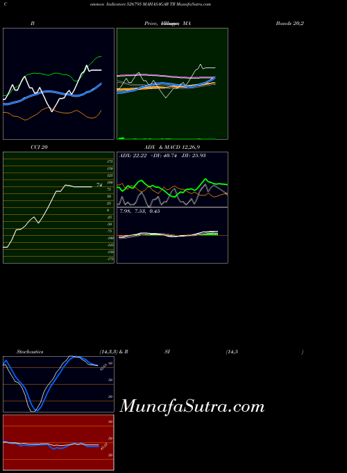 BSE MAHASAGAR TR 526795 All indicator, MAHASAGAR TR 526795 indicators All technical analysis, MAHASAGAR TR 526795 indicators All free charts, MAHASAGAR TR 526795 indicators All historical values BSE