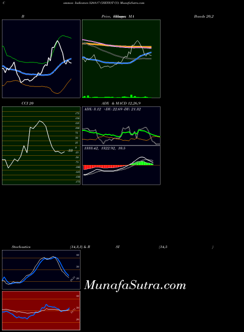 BSE CHEVIOT CO. 526817 All indicator, CHEVIOT CO. 526817 indicators All technical analysis, CHEVIOT CO. 526817 indicators All free charts, CHEVIOT CO. 526817 indicators All historical values BSE