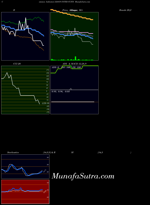 BSE INTER ST.FIN 526859 All indicator, INTER ST.FIN 526859 indicators All technical analysis, INTER ST.FIN 526859 indicators All free charts, INTER ST.FIN 526859 indicators All historical values BSE