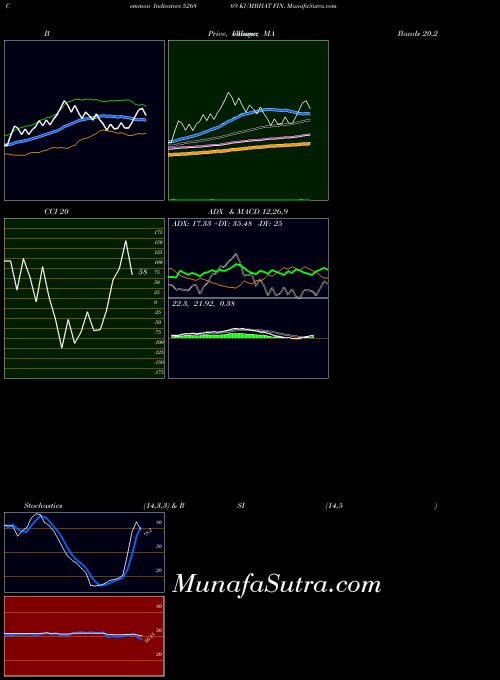 BSE KUMBHAT FIN. 526869 MA indicator, KUMBHAT FIN. 526869 indicators MA technical analysis, KUMBHAT FIN. 526869 indicators MA free charts, KUMBHAT FIN. 526869 indicators MA historical values BSE