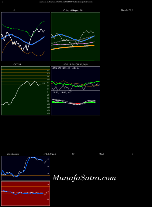 Siddhesw Gar indicators chart 