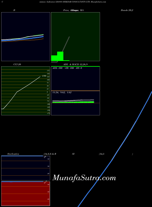 BSE SHIKHAR CONSULTANTS LTD. 526883 All indicator, SHIKHAR CONSULTANTS LTD. 526883 indicators All technical analysis, SHIKHAR CONSULTANTS LTD. 526883 indicators All free charts, SHIKHAR CONSULTANTS LTD. 526883 indicators All historical values BSE
