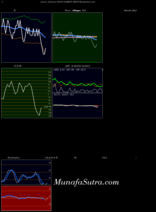 BSE MARKET CREAT 526891 All indicator, MARKET CREAT 526891 indicators All technical analysis, MARKET CREAT 526891 indicators All free charts, MARKET CREAT 526891 indicators All historical values BSE