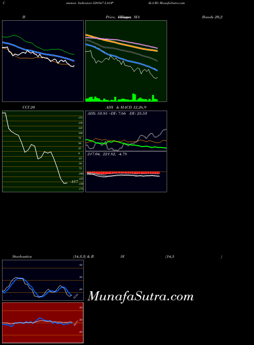 BSE LA-OPALA RG 526947 All indicator, LA-OPALA RG 526947 indicators All technical analysis, LA-OPALA RG 526947 indicators All free charts, LA-OPALA RG 526947 indicators All historical values BSE