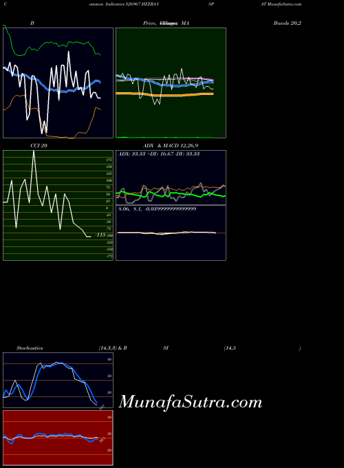 BSE HEERA ISPAT 526967 All indicator, HEERA ISPAT 526967 indicators All technical analysis, HEERA ISPAT 526967 indicators All free charts, HEERA ISPAT 526967 indicators All historical values BSE