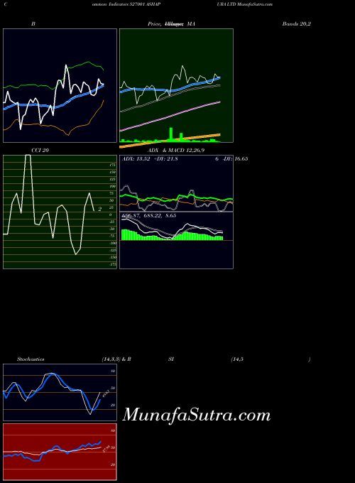 BSE ASHAPURA LTD 527001 All indicator, ASHAPURA LTD 527001 indicators All technical analysis, ASHAPURA LTD 527001 indicators All free charts, ASHAPURA LTD 527001 indicators All historical values BSE