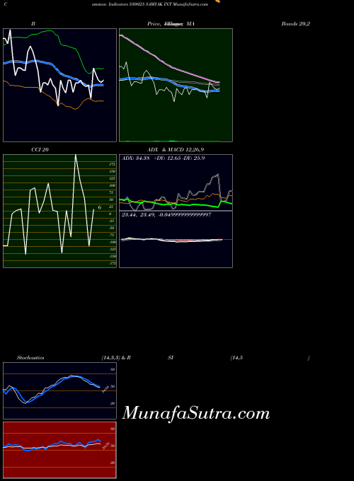 BSE SAMYAK INT 530025 All indicator, SAMYAK INT 530025 indicators All technical analysis, SAMYAK INT 530025 indicators All free charts, SAMYAK INT 530025 indicators All historical values BSE