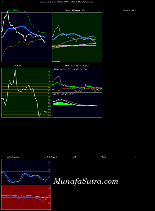 BSE TITAN SECUR. 530045 All indicator, TITAN SECUR. 530045 indicators All technical analysis, TITAN SECUR. 530045 indicators All free charts, TITAN SECUR. 530045 indicators All historical values BSE
