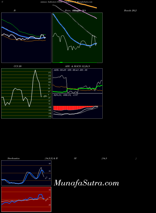 BSE CSLFINANCE 530067 ADX indicator, CSLFINANCE 530067 indicators ADX technical analysis, CSLFINANCE 530067 indicators ADX free charts, CSLFINANCE 530067 indicators ADX historical values BSE