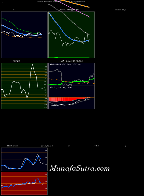 BSE CSLFINANCE 530067 All indicator, CSLFINANCE 530067 indicators All technical analysis, CSLFINANCE 530067 indicators All free charts, CSLFINANCE 530067 indicators All historical values BSE