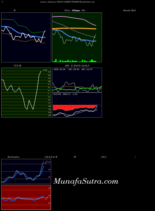 BSE SAMRAT PHARM 530125 All indicator, SAMRAT PHARM 530125 indicators All technical analysis, SAMRAT PHARM 530125 indicators All free charts, SAMRAT PHARM 530125 indicators All historical values BSE