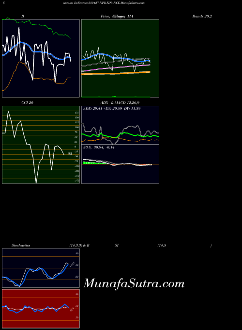 BSE NPR FINANCE 530127 All indicator, NPR FINANCE 530127 indicators All technical analysis, NPR FINANCE 530127 indicators All free charts, NPR FINANCE 530127 indicators All historical values BSE
