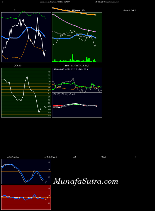 BSE UDAIPUR CEME 530131 All indicator, UDAIPUR CEME 530131 indicators All technical analysis, UDAIPUR CEME 530131 indicators All free charts, UDAIPUR CEME 530131 indicators All historical values BSE