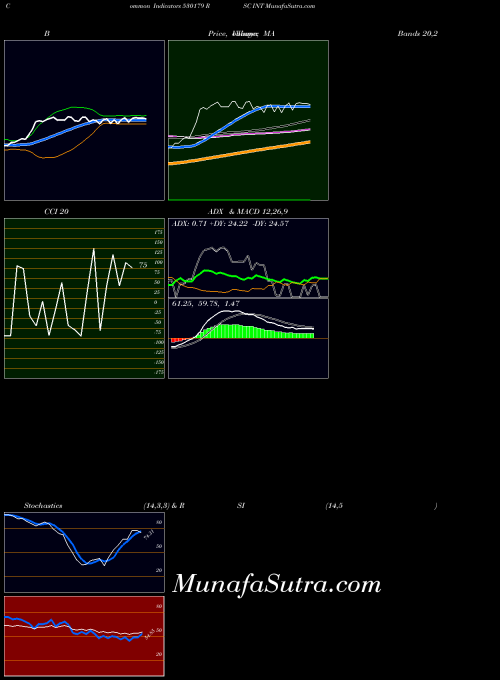 BSE RSC INT 530179 All indicator, RSC INT 530179 indicators All technical analysis, RSC INT 530179 indicators All free charts, RSC INT 530179 indicators All historical values BSE