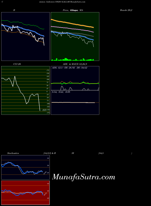 BSE KALLAM 530201 All indicator, KALLAM 530201 indicators All technical analysis, KALLAM 530201 indicators All free charts, KALLAM 530201 indicators All historical values BSE