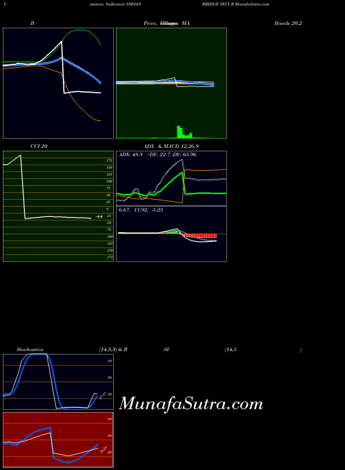 BSE BRIDGE SECUR 530249 All indicator, BRIDGE SECUR 530249 indicators All technical analysis, BRIDGE SECUR 530249 indicators All free charts, BRIDGE SECUR 530249 indicators All historical values BSE