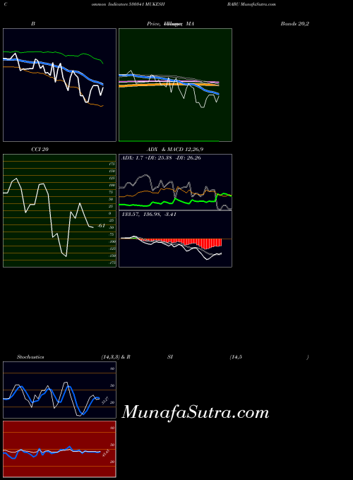 BSE MUKESH BABU 530341 All indicator, MUKESH BABU 530341 indicators All technical analysis, MUKESH BABU 530341 indicators All free charts, MUKESH BABU 530341 indicators All historical values BSE