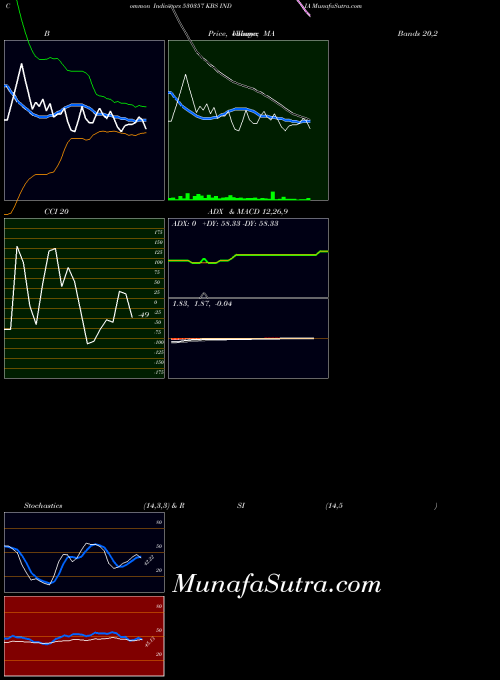BSE KBS INDIA 530357 All indicator, KBS INDIA 530357 indicators All technical analysis, KBS INDIA 530357 indicators All free charts, KBS INDIA 530357 indicators All historical values BSE