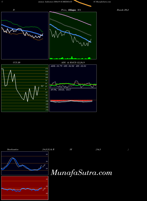 BSE SUMEDHA FISC 530419 All indicator, SUMEDHA FISC 530419 indicators All technical analysis, SUMEDHA FISC 530419 indicators All free charts, SUMEDHA FISC 530419 indicators All historical values BSE