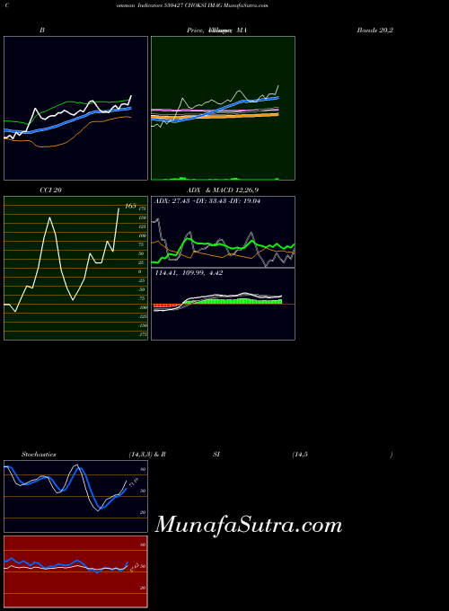 BSE CHOKSI IMAG 530427 All indicator, CHOKSI IMAG 530427 indicators All technical analysis, CHOKSI IMAG 530427 indicators All free charts, CHOKSI IMAG 530427 indicators All historical values BSE