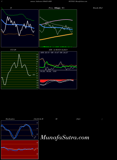 BSE ASHISH POLY. 530429 ADX indicator, ASHISH POLY. 530429 indicators ADX technical analysis, ASHISH POLY. 530429 indicators ADX free charts, ASHISH POLY. 530429 indicators ADX historical values BSE