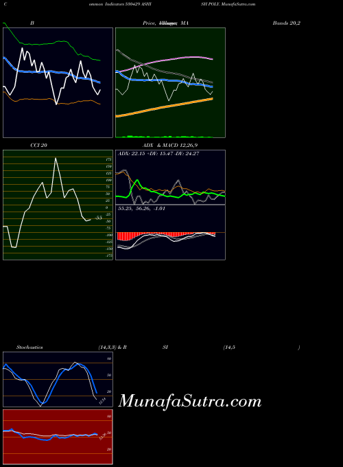 BSE ASHISH POLY. 530429 All indicator, ASHISH POLY. 530429 indicators All technical analysis, ASHISH POLY. 530429 indicators All free charts, ASHISH POLY. 530429 indicators All historical values BSE