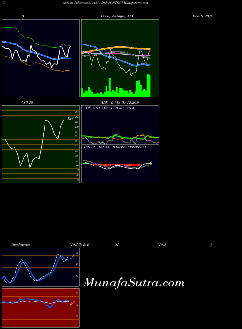 BSE ADOR FONTECH 530431 All indicator, ADOR FONTECH 530431 indicators All technical analysis, ADOR FONTECH 530431 indicators All free charts, ADOR FONTECH 530431 indicators All historical values BSE