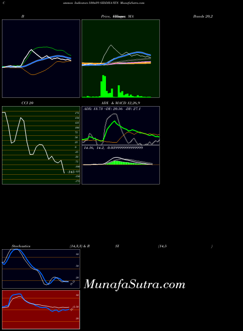 BSE SIDDHA VEN 530439 All indicator, SIDDHA VEN 530439 indicators All technical analysis, SIDDHA VEN 530439 indicators All free charts, SIDDHA VEN 530439 indicators All historical values BSE