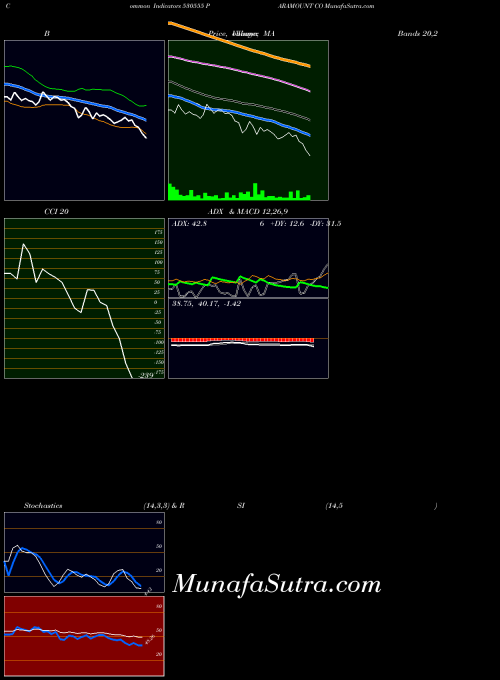 BSE PARAMOUNT CO 530555 All indicator, PARAMOUNT CO 530555 indicators All technical analysis, PARAMOUNT CO 530555 indicators All free charts, PARAMOUNT CO 530555 indicators All historical values BSE