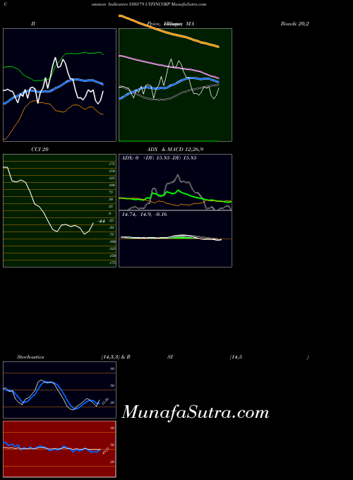 BSE UYFINCORP 530579 All indicator, UYFINCORP 530579 indicators All technical analysis, UYFINCORP 530579 indicators All free charts, UYFINCORP 530579 indicators All historical values BSE