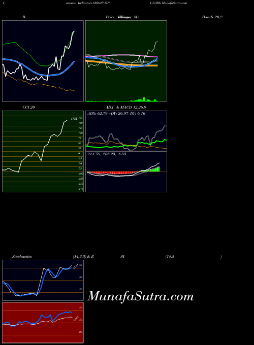 BSE VIPULORG 530627 All indicator, VIPULORG 530627 indicators All technical analysis, VIPULORG 530627 indicators All free charts, VIPULORG 530627 indicators All historical values BSE