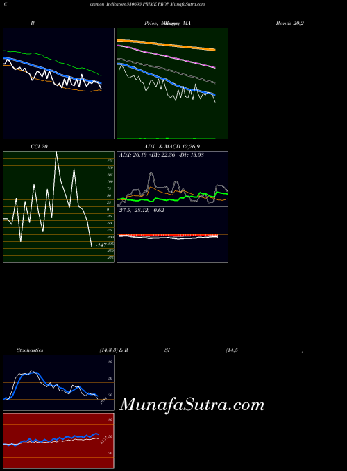 BSE PRIME PROP 530695 All indicator, PRIME PROP 530695 indicators All technical analysis, PRIME PROP 530695 indicators All free charts, PRIME PROP 530695 indicators All historical values BSE