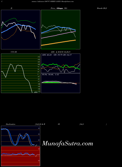 BSE SHREE GANES. 530797 BollingerBands indicator, SHREE GANES. 530797 indicators BollingerBands technical analysis, SHREE GANES. 530797 indicators BollingerBands free charts, SHREE GANES. 530797 indicators BollingerBands historical values BSE