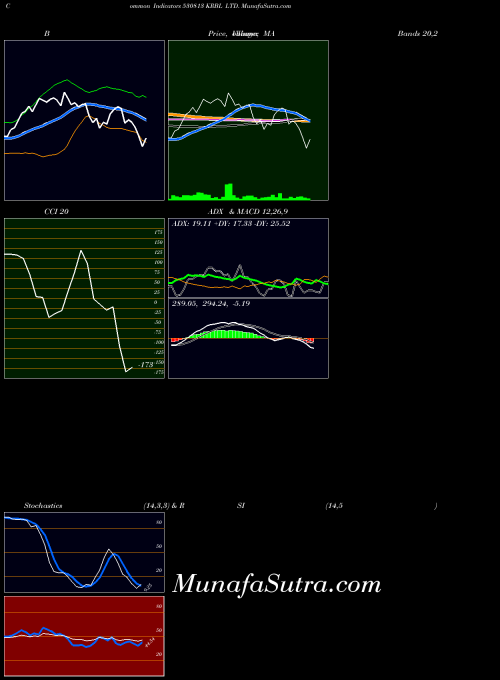 BSE KRBL LTD. 530813 ADX indicator, KRBL LTD. 530813 indicators ADX technical analysis, KRBL LTD. 530813 indicators ADX free charts, KRBL LTD. 530813 indicators ADX historical values BSE