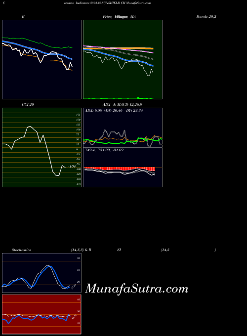 BSE SUNSHIELD CH 530845 All indicator, SUNSHIELD CH 530845 indicators All technical analysis, SUNSHIELD CH 530845 indicators All free charts, SUNSHIELD CH 530845 indicators All historical values BSE