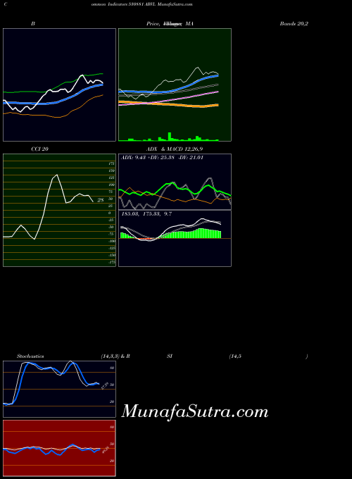 BSE ABVL 530881 All indicator, ABVL 530881 indicators All technical analysis, ABVL 530881 indicators All free charts, ABVL 530881 indicators All historical values BSE