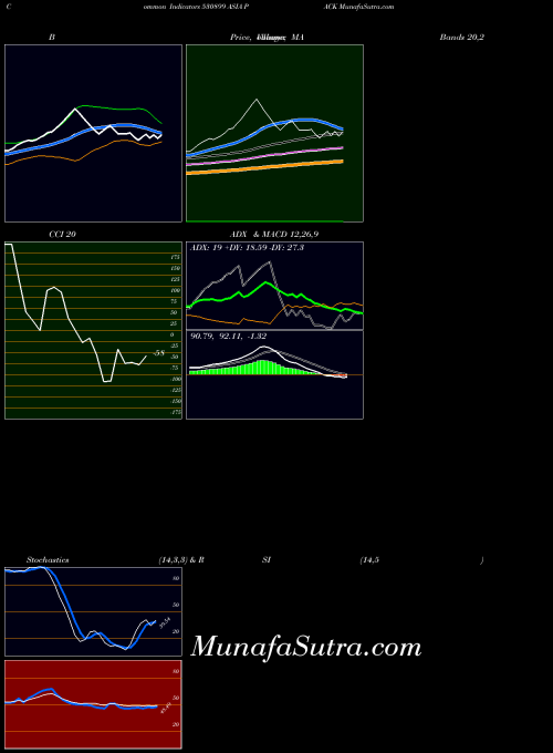 BSE ASIA PACK 530899 ADX indicator, ASIA PACK 530899 indicators ADX technical analysis, ASIA PACK 530899 indicators ADX free charts, ASIA PACK 530899 indicators ADX historical values BSE