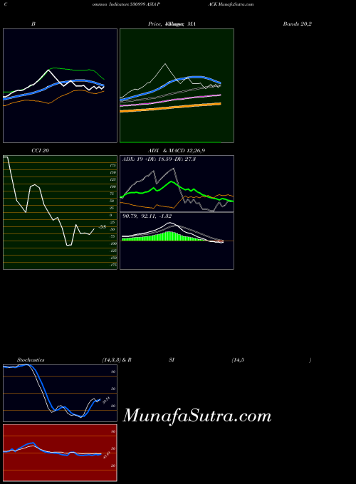 BSE ASIA PACK 530899 All indicator, ASIA PACK 530899 indicators All technical analysis, ASIA PACK 530899 indicators All free charts, ASIA PACK 530899 indicators All historical values BSE