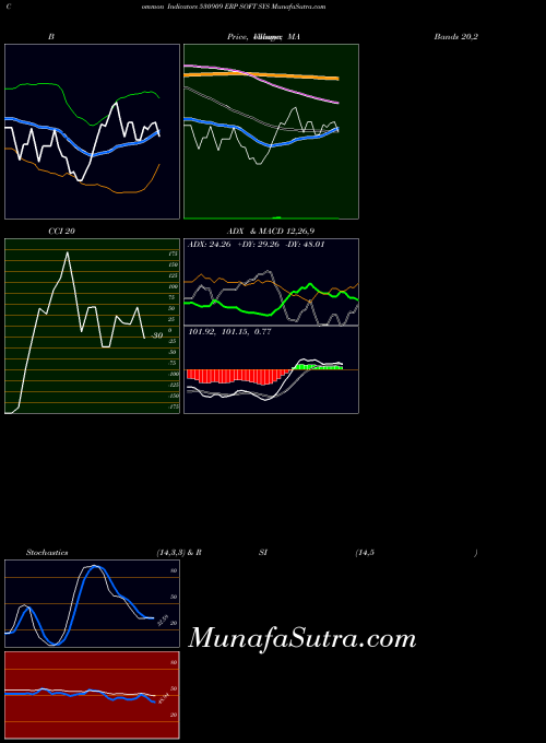 BSE ERP SOFT SYS 530909 All indicator, ERP SOFT SYS 530909 indicators All technical analysis, ERP SOFT SYS 530909 indicators All free charts, ERP SOFT SYS 530909 indicators All historical values BSE