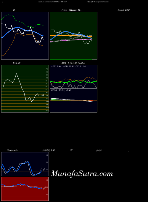 BSE STANPACKS(I) 530931 All indicator, STANPACKS(I) 530931 indicators All technical analysis, STANPACKS(I) 530931 indicators All free charts, STANPACKS(I) 530931 indicators All historical values BSE