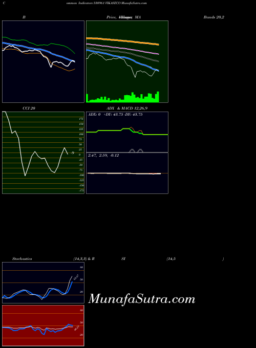 BSE VIKASECO 530961 All indicator, VIKASECO 530961 indicators All technical analysis, VIKASECO 530961 indicators All free charts, VIKASECO 530961 indicators All historical values BSE